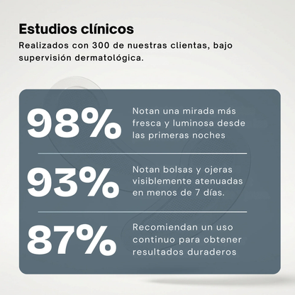 Parches Antiojeras de Nueva Generación