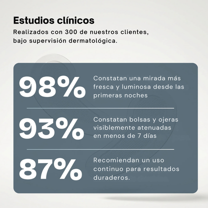 Parches Antiojeras de Nueva Generación